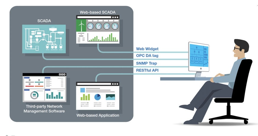 Three Tips from Moxa on Getting IIoT Networks ﻿Ready for the Future